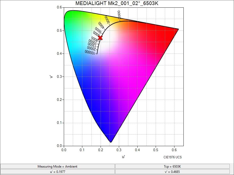 MediaLight Mk2 Eclipse 1 Meter (For Computer Displays) - Bias Lighting.com by MediaLight Bias Lighting