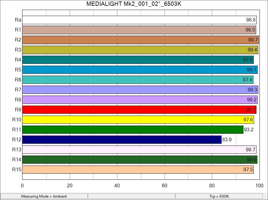 MediaLight Mk2 Eclipse 1 Meter (For Computer Displays) - Bias Lighting.com by MediaLight Bias Lighting