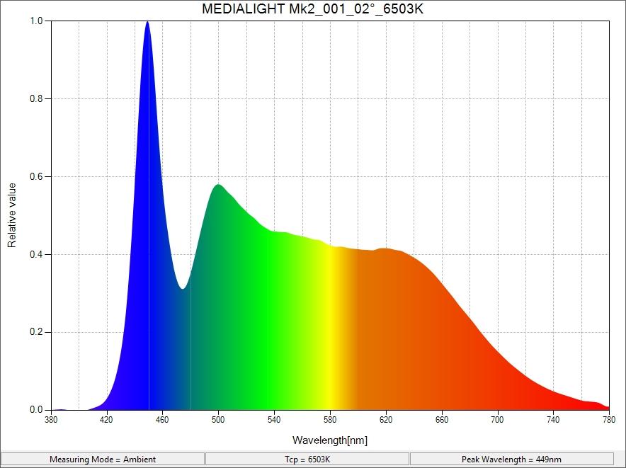 MediaLight Mk2 Eclipse 1 Meter (For Computer Displays) - Bias Lighting.com by MediaLight Bias Lighting