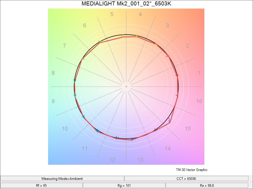 MediaLight Mk2 Eclipse 1 Meter (For Computer Displays) - Bias Lighting.com by MediaLight Bias Lighting