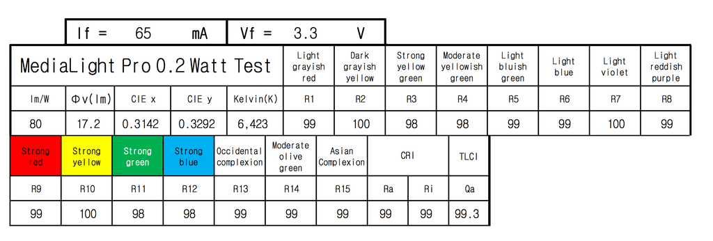 The MediaLight Pro 6500K CRI 99 Ra Bias Lighting System - Bias Lighting 