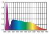 The MediaLight Pro 6500K CRI 99 Ra Bias Lighting System - Bias Lighting 