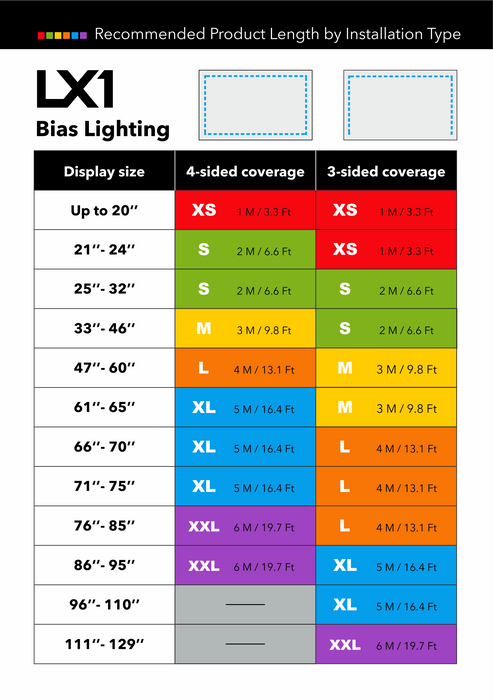 LX1 Bias Lighting CRI 95 6500K Simulated D65 White Bias Lights